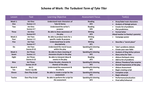 The Turbulent Term of Tyke Tiler (play)