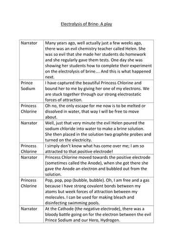 The electrolysis of Brine: A Play