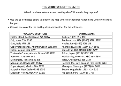 Volcano And Earthquake Mapping Sheet Teaching Resources