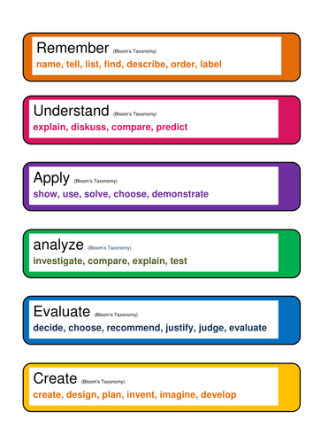 Bloom's Taxonomy prompt cards to help questioning | Teaching Resources