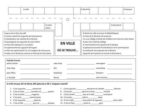 shops in town & use of prepositions in French