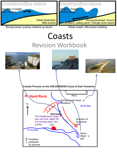 Coasts Revision Booklet and Test