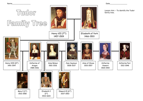 Tudor Family Tree kings queens Teaching Resources