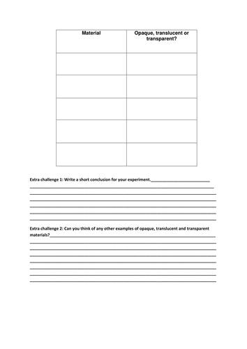 Transparent, translucent and opaque light