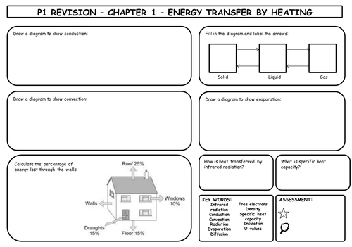 Aqa P1 Revision Sheets Teaching Resources 9528