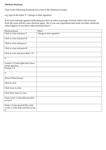 Sibelius Music Technology composition shortcuts