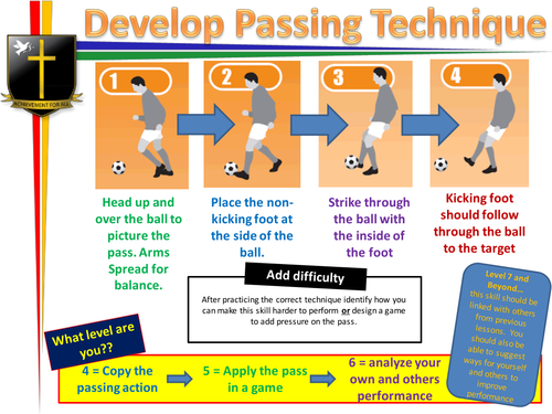 Passing Technique (Football/Soccer)