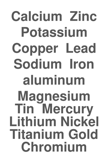 Metals, alloys, acids, bases labels for card sort