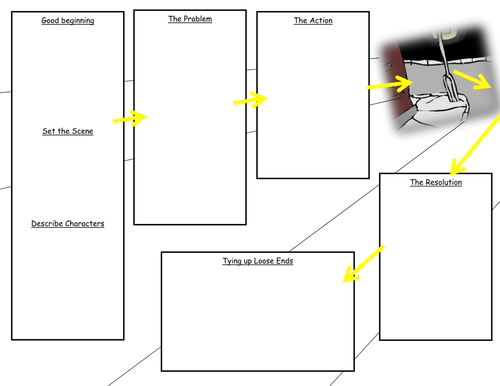 Story Street Plan; narrative writing template