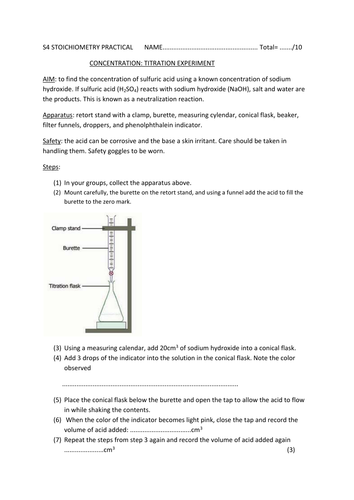 Titration and concentration | Teaching Resources