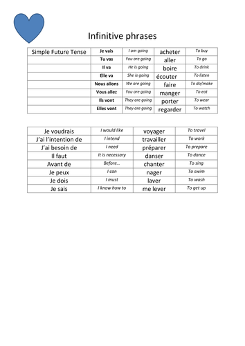 French GCSE Grammar Notes