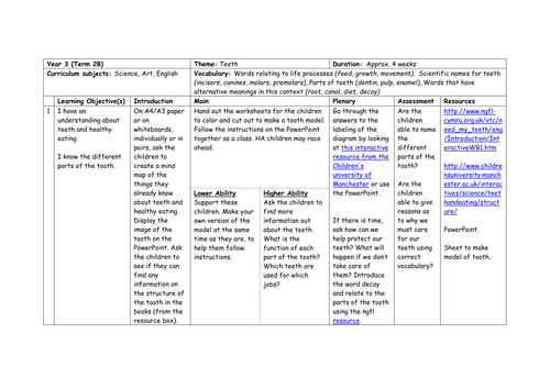 Teeth Unit Plan