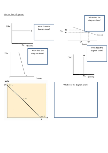 Price Elasticity of Demand PED by Carlsburger1 - Teaching Resources - TES