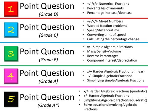 Speed, Percentages and Algebraic Fractions Quiz