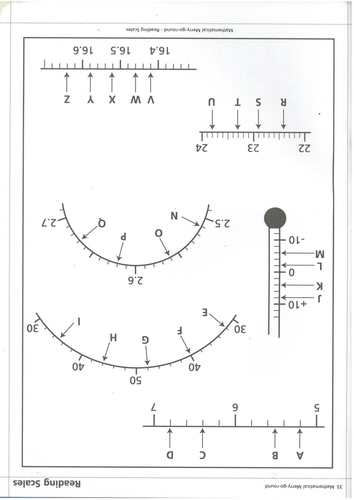 Reading scales