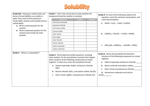 Solubility and Precipitates Placemat