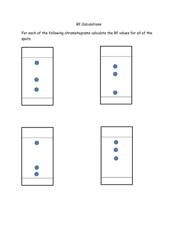 TLC- Calculation of Rf values of Chromatograms