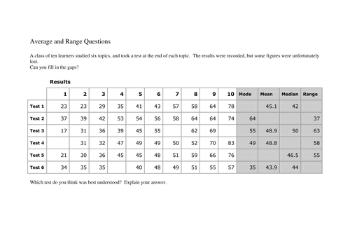 Average and Spread - fill in the gaps