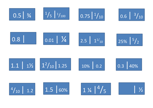 Fractions Decimals Percentages