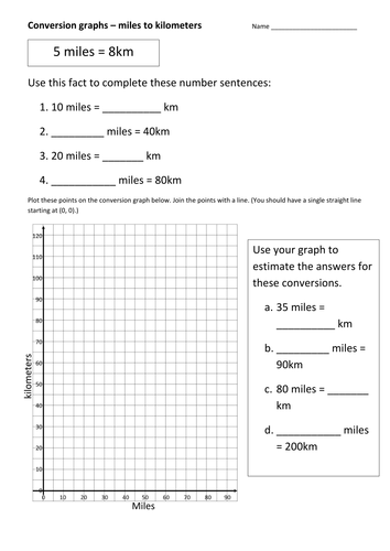 Draw And Interpret Conversion Graph Miles To Km Teaching Resources