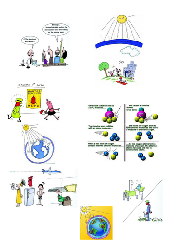 CFCS and ozone