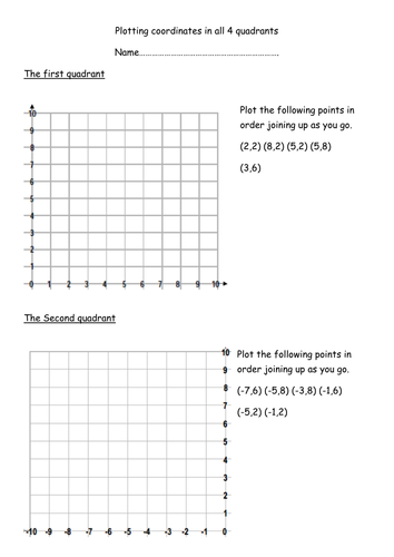 Plotting Coordinates In 4 Quadrants Guided Help By Labrown20 Teaching Resources Tes 4150