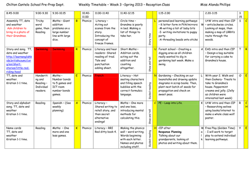 Little Red Riding Hood Continuous Provision Plan