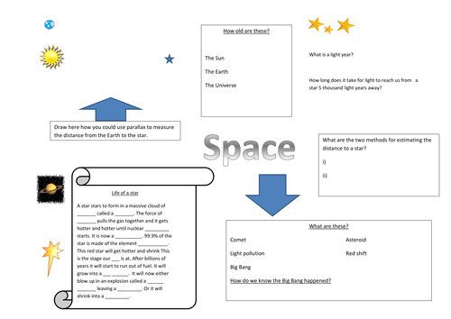 P1 Space summary