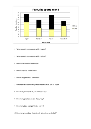 composite-bar-charts-by-whieldon-teaching-resources-tes