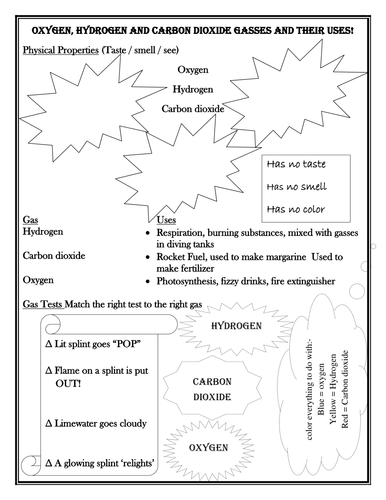 Uses, properties and tests for 3 gasses | Teaching Resources