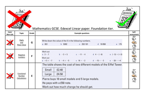 Edexcel GCSE FOUNDATION: One Question per topic