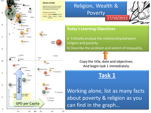 Religion, Wealth & Poverty COMPLETE