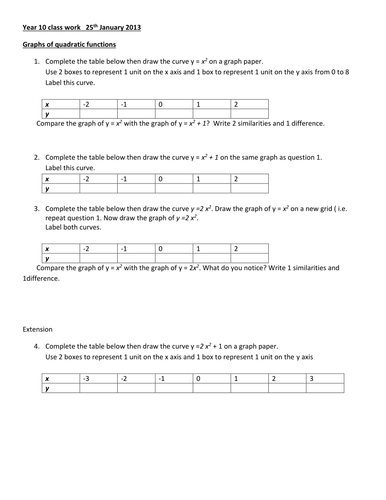 Quadratic Graphs - Worksheet - GCSE by newmrsc - Teaching Resources - TES