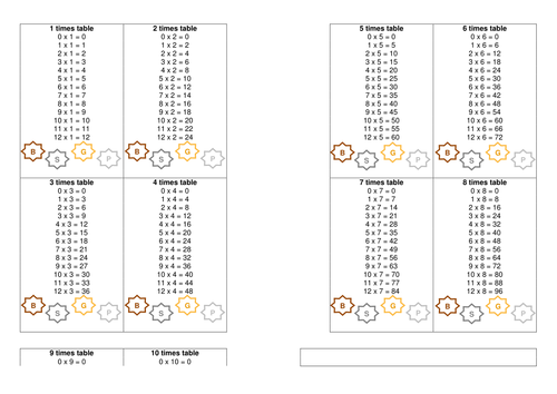 1x - 12x Times Tables & decimal & fractions too!