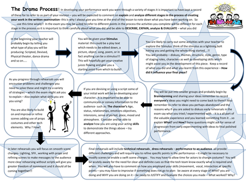 The Drama Process AQA Drama