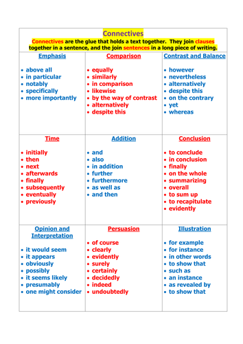 Connectives - An A3 Poster 