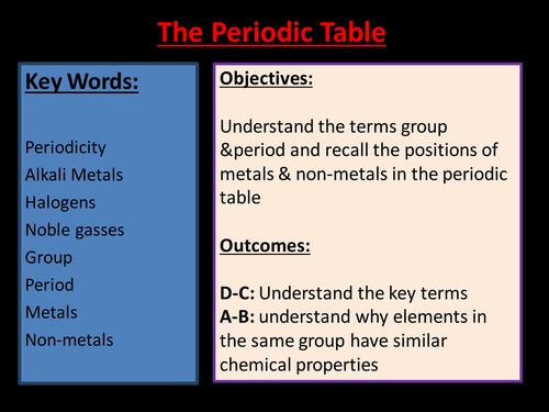 Periodic Table