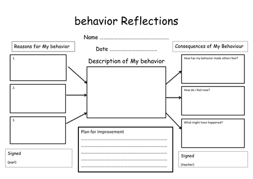 Behavior Monitoring form self evaluation | Teaching Resources