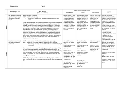 Playscript plan ks2 by lazzles11 - UK Teaching Resources - TES