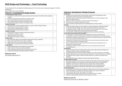 Assessment Grid - AQA GCSE Food Technology