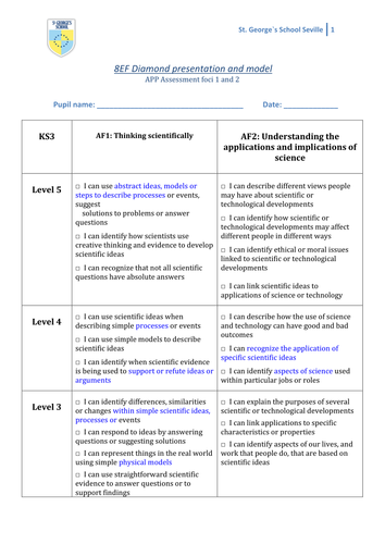Upd8 False diamond element compound AF12