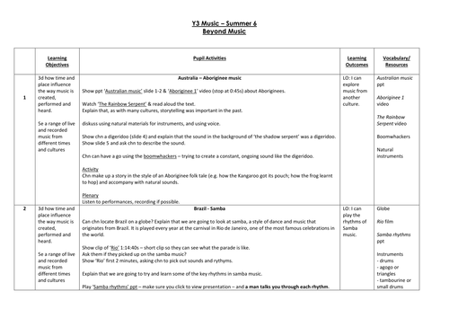 Year 3 music plan Beyond Europe