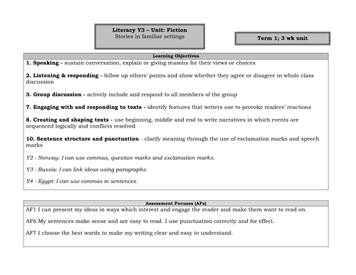 Stories in familiar settings unit plan & resources