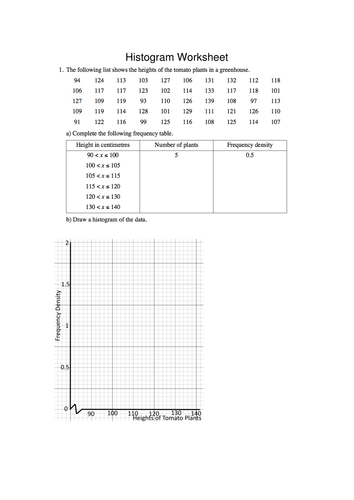 6th grade histogram worksheet pdf