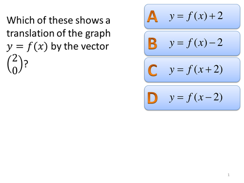 Transformations of graphs multiple choice starter