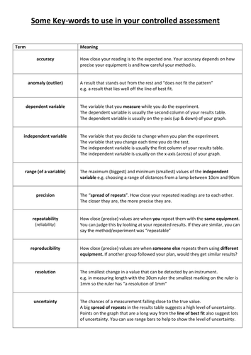 Some Key-words to use in controlled assessments