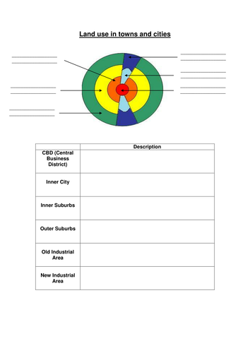 Land Use In Towns And Cities