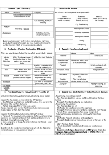 Industry Revision Cards