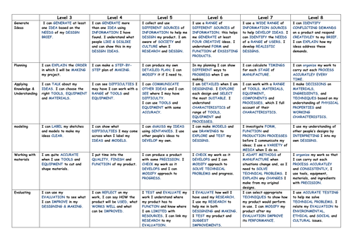 Color KS3 Assessment posters and pupil speak Grid