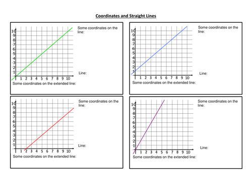Straight Line Graphs (Intro) from Coordinates
